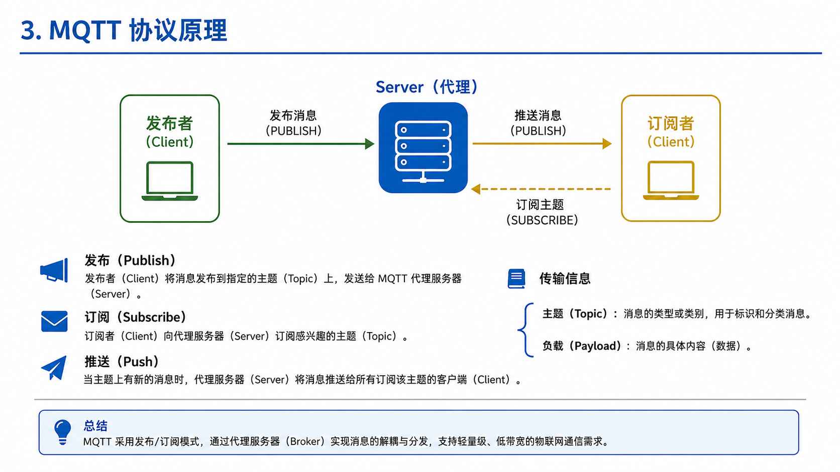 MQTT原理图